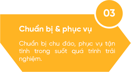 quy trinh