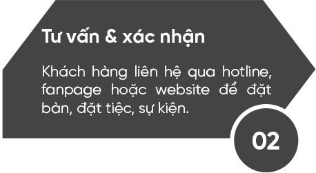 quy trinh