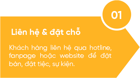 quy trinh